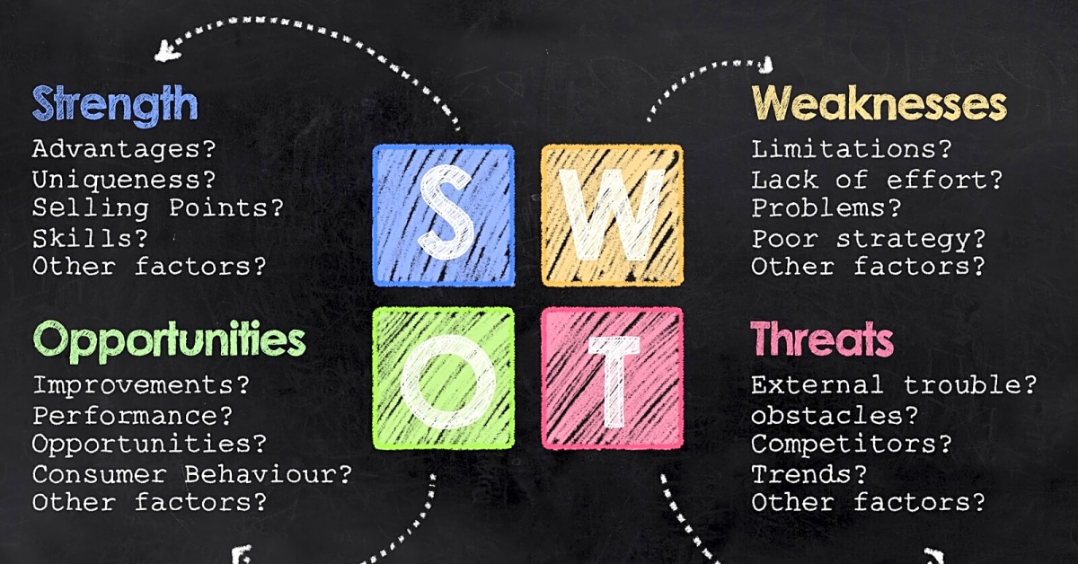 Understanding SWOT Analysis: A Comprehensive Overview of Business Strategy