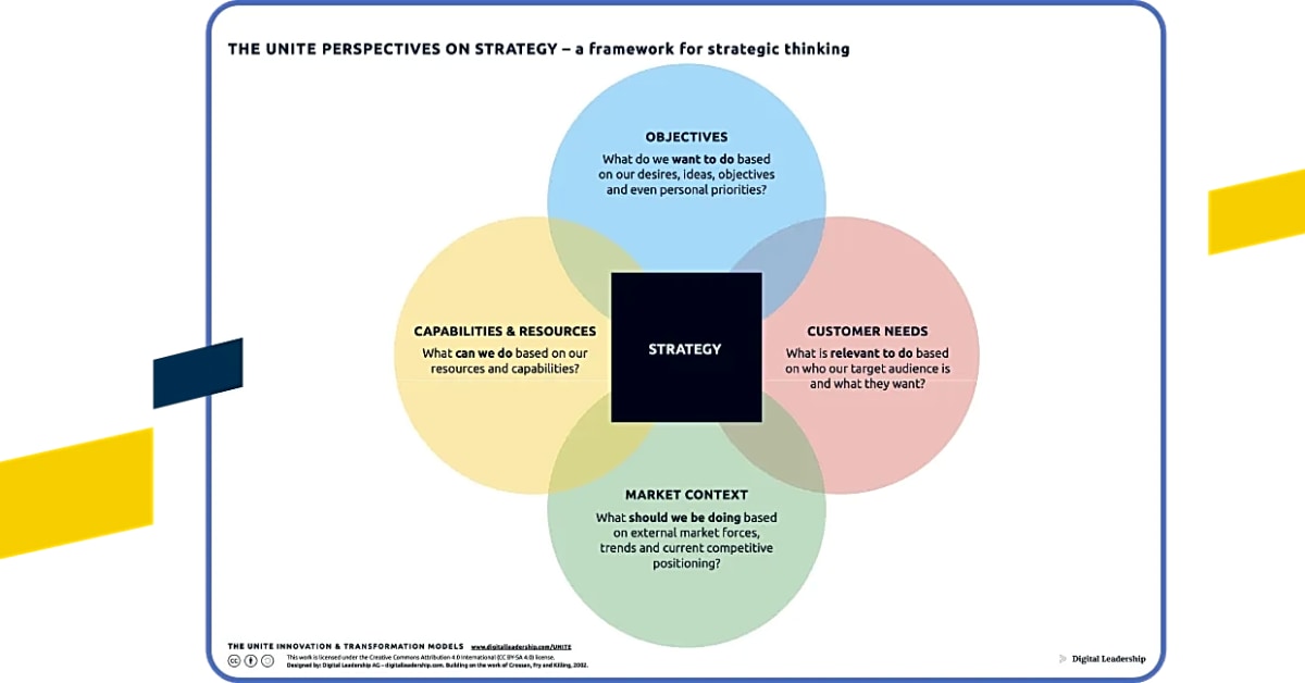 How to Develop a Successful Business Strategy: A Comprehensive Guide