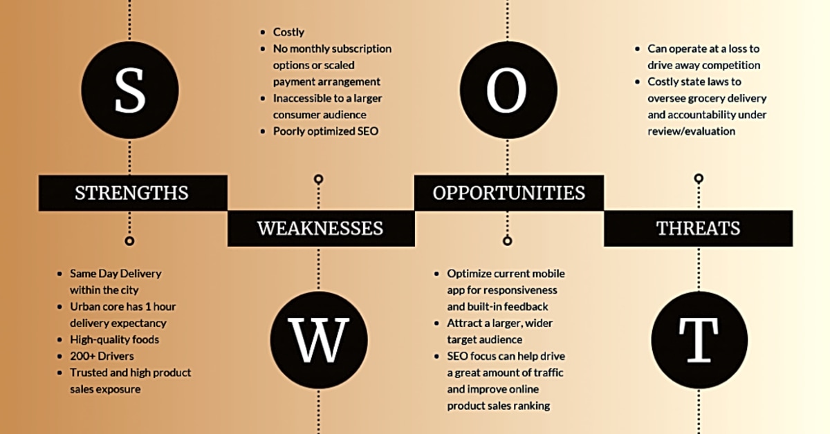 Understanding the Key Components of SWOT Analysis