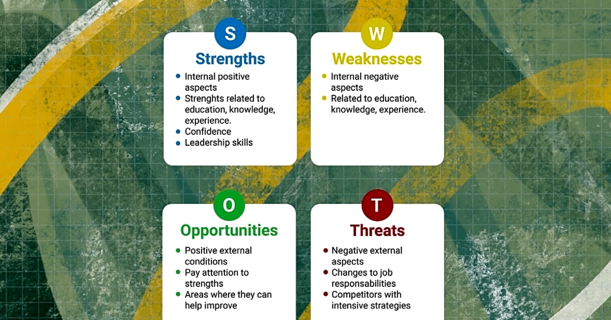 Understanding SWOT Analysis for Business Strategy