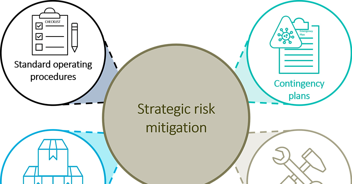 Acceptance and Contingency Planning: Improving Business Performance and Mitigating Risks