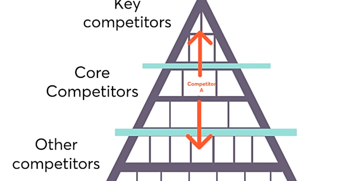 A Complete Guide to Competitor Analysis: Gain a Competitive Advantage for Your Business